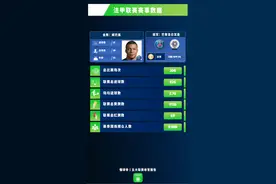 法甲赛季数据总结：大巴黎蝉联冠军，摩纳哥布雷斯特造惊喜图片
