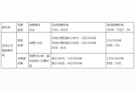 9月18日起齐鲁医院（中心院区）、省立医院（中心院区）调整停车收费标准图片