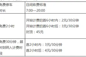 9月18日起齐鲁医院（中心院区）、省立医院（中心院区）调整停车收费标准图片