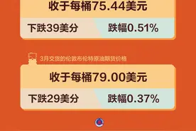 （图表）国际油价1月22日下跌图片