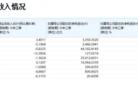 三季度QFII与社保、养老基金调仓路线图曝光图片