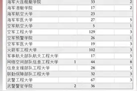 2025升学季·高考│22所军队院校在湘招生1147人图片