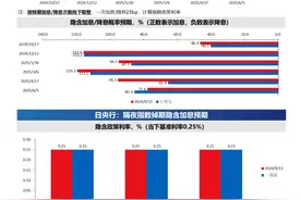 【华创宏观·张瑜团队】海外主要央行市场加息预期跟踪·第77期（20240913）图片