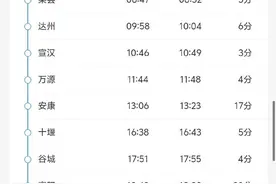 快来捡“相因”！最低44元 川渝黔到北上广低价车票来了图片