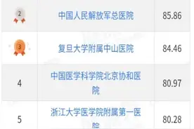创新融合！青大附院位列2023年研究型医院评价遴选第39位图片