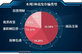 “航班取消先行赔付”“快递丢失理赔”？小心“客服”诈骗！图片