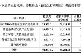 首日收涨229.21%！海博思创登陆科创板 IDG、“清华系”资本等投了图片