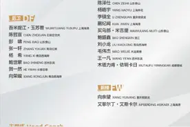 U22国足名单出炉 多名国青小将跳级入选图片