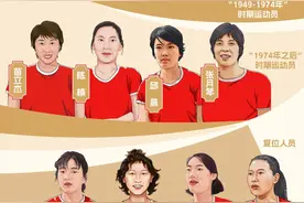 2023年中国篮球名人堂提名名单确定图片