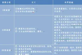 动物致伤要当心，规范处置是关键图片