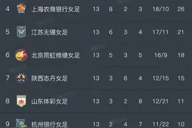 女超：水庆霞执教长春拿下开门红 江苏女足客场胜强敌图片