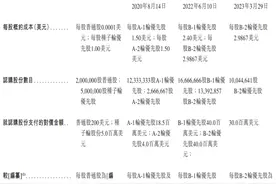 礼来、药明生物参投的映恩生物冲港股：尚无候选药物获批上市，预计今年续亏图片