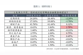 FICC丨中国居民家庭财富配置白皮书（2024年第四季度）图片