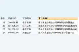 多家金融机构与普华永道解约，“基于审慎原则”成新关键词图片