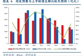 一字跌停！发行人陷财务造假，普利转债退市风险大增图片
