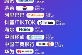 望海潮｜青岛品牌的“世界波”图片