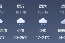 最低降至14℃！大雨马上到长沙！图片