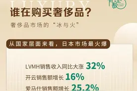 有理数丨奢侈品市场的“冰与火”图片