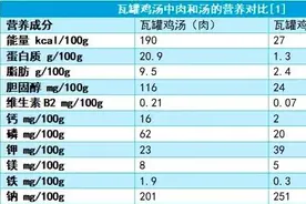 这些“健康食品”，其实营养并不高图片