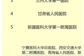 《2023年度西北地区内分泌科声誉排行榜》西安高新医院内分泌科获提名图片