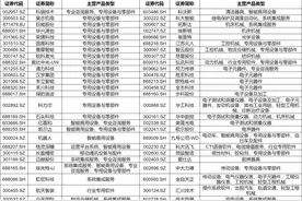 资本青睐融资火热，A股50余家公司布局，人形机器人“狂奔”图片