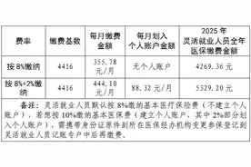 2025年度灵活就业人员基本医疗保险缴费开始啦！！图片