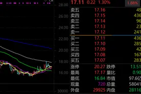 2.5亿乙肝患者福音！“300436”，乙肝临床治愈创新药重大进展图片