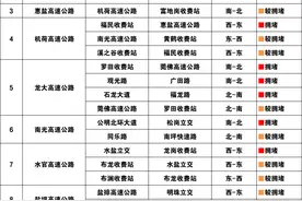 假期出行高峰将至  深圳最新交通信息汇总图片