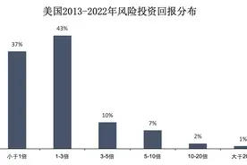 关于做好科技金融的战略定位及发展策略研究图片