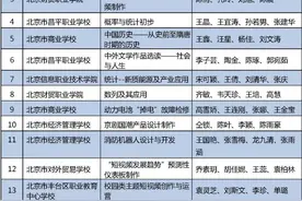 北京市职业院校技能大赛获奖名单公布，有你的老师吗？图片