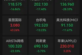 DeepSeek爆火，英伟达股价暴跌，白宫回应图片