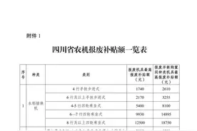 最高3万元！成都农机补贴这样领→图片