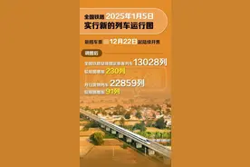 今起，西宁到这些地方开行动车组列车!图片