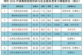 重庆交通职业学院跻身高职院校增值评价前五图片