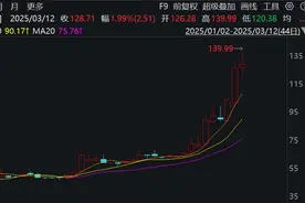 星图测控举办业绩说明会，提出美国和中国将继续领跑全球航天活动图片