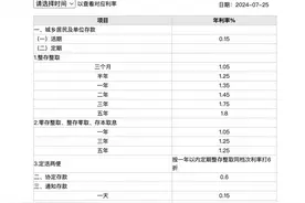 工行、农行、中行、建行、交行、邮储：下调存款利率图片