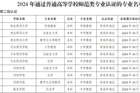 有效期六年！甘肃8所高校18个专业获教育部审核认证图片