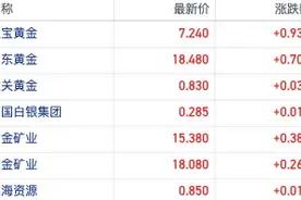 千亿级长线资金入局！首批险资黄金交易近日落地 港股黄金股持续走高图片