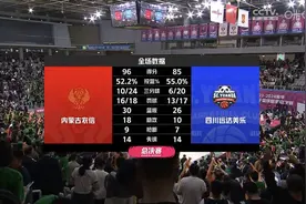 WCBA总决赛四川女篮客场一胜一负 仍掌握主动权图片