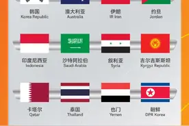 深圳承办2025亚足联中国U20亚洲杯图片