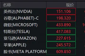 深夜爆发，全线上涨！比特币重回10万美元！图片