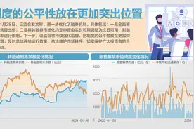 证监会全面暂停限售股出借 将转融券市场化约定申报由实时可用调整为次日可用图片