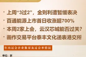 每经IPO周报第132期｜上周“3过2”，金则利遭暂缓表决，百通能源上市首日收涨超700%图片