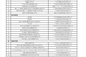 33家！广州发布首批产业“实数融合”创新示范平台图片