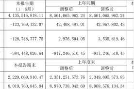 福日电子：2023年上半年亏损1.24亿元图片