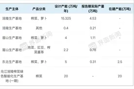 青菜头价格下滑，涪陵榨菜业绩有望触底反弹图片