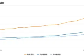 关税大棒落地，对港股影响几何？图片