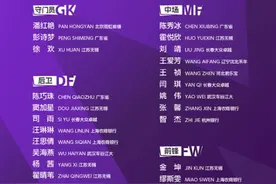 中国女足新年第一期集训名单出炉，武汉车谷江大两人入选图片
