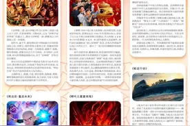 春节观影指南: 多部知名IP续作续写传奇，金庸名作再上大银幕 | 新春福报图片