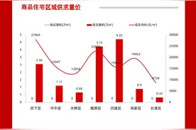 卖爆了？上周济南一项目网签成交141套图片